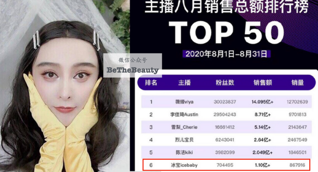 长着「明星同款脸」，为啥颜值发展差好多？靠脸走捷径，抬咖不翻车