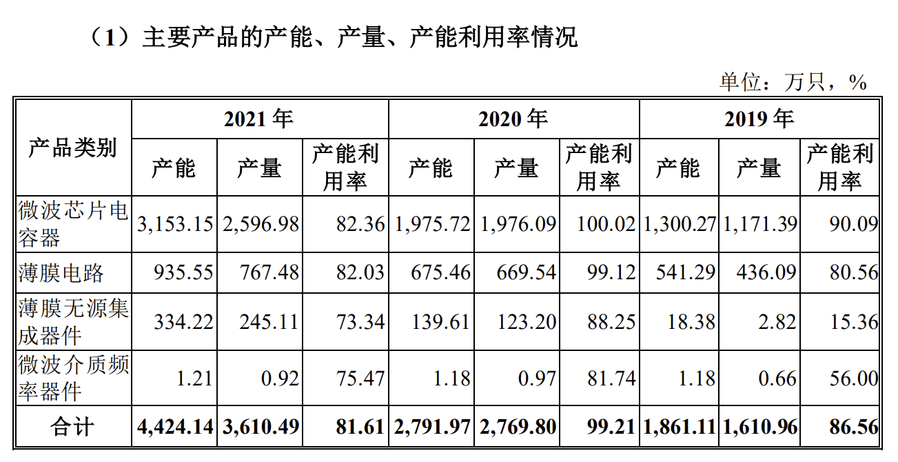 天极科技冲刺科创板 拟募资3.83亿元 报告期存货账面价值攀升