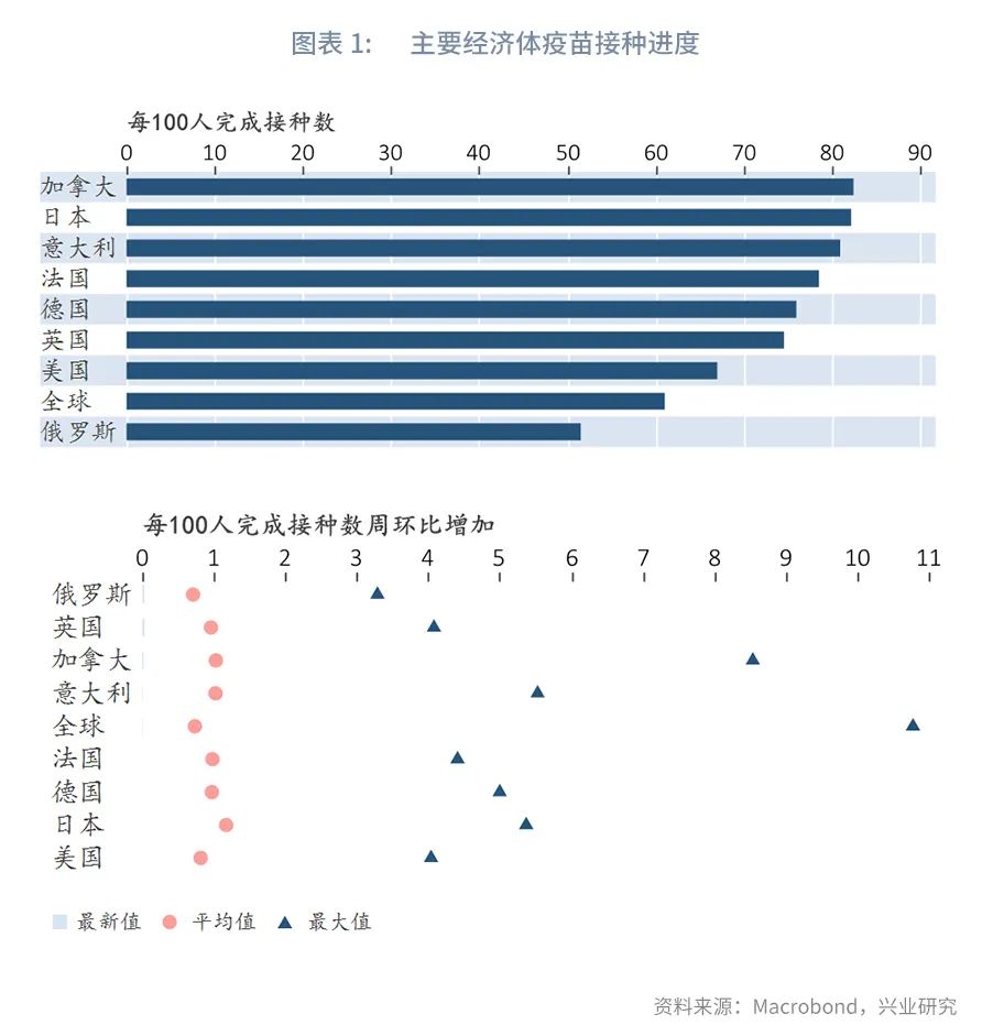 美国酝酿收紧对华芯片出口政策—全球贸易动态追踪2022年第25期