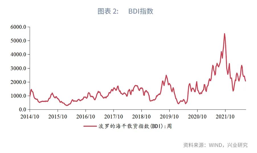 美国酝酿收紧对华芯片出口政策—全球贸易动态追踪2022年第25期