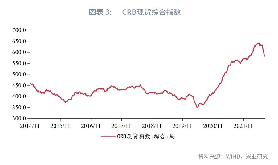 美国酝酿收紧对华芯片出口政策—全球贸易动态追踪2022年第25期