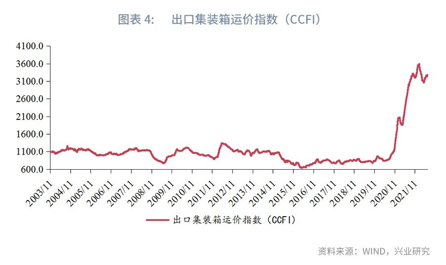 美国酝酿收紧对华芯片出口政策—全球贸易动态追踪2022年第25期