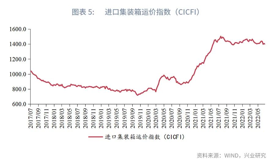 美国酝酿收紧对华芯片出口政策—全球贸易动态追踪2022年第25期