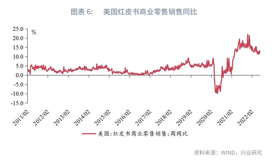 美国酝酿收紧对华芯片出口政策—全球贸易动态追踪2022年第25期