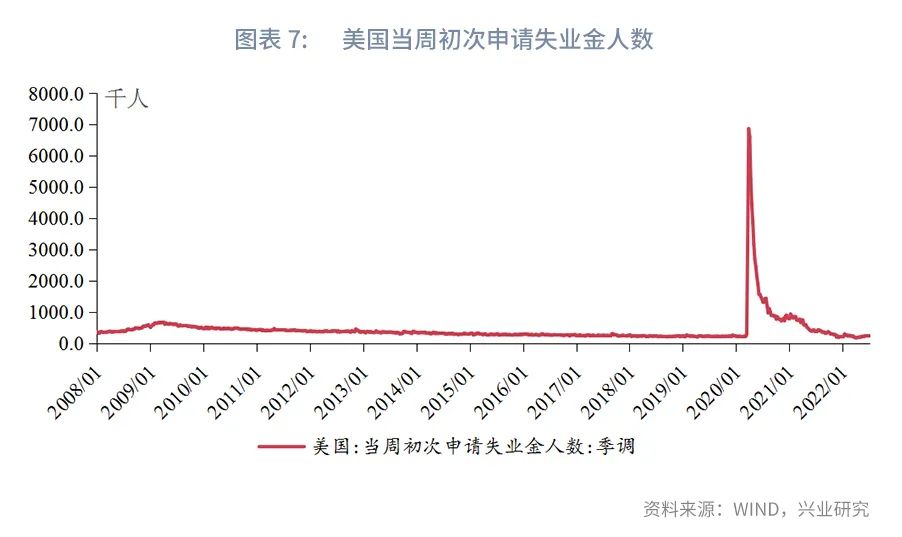 美国酝酿收紧对华芯片出口政策—全球贸易动态追踪2022年第25期