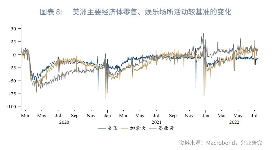 美国酝酿收紧对华芯片出口政策—全球贸易动态追踪2022年第25期