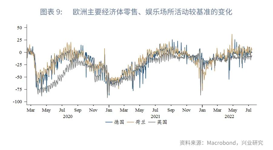 美国酝酿收紧对华芯片出口政策—全球贸易动态追踪2022年第25期