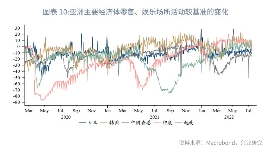 美国酝酿收紧对华芯片出口政策—全球贸易动态追踪2022年第25期