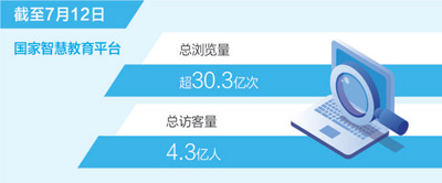 国家智慧教育平台总浏览量超30.3亿次