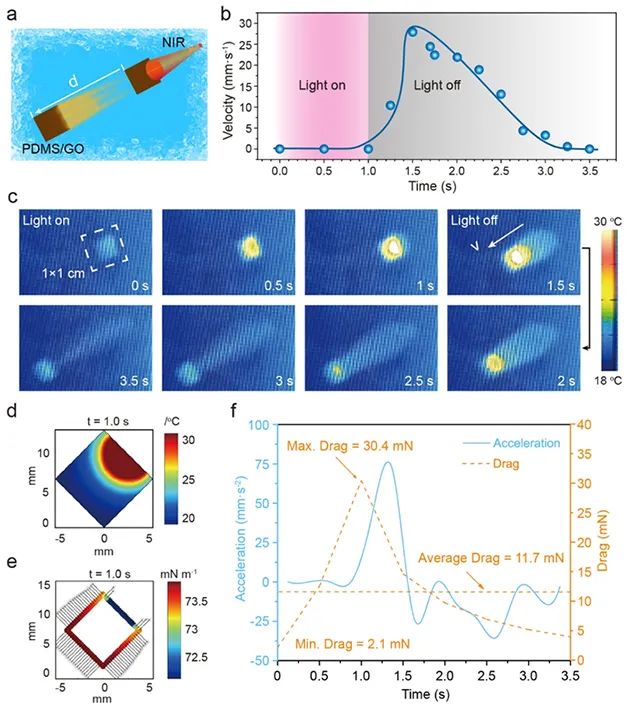 科研人员开发出多功能光驱动、多场景应用仿生机器人