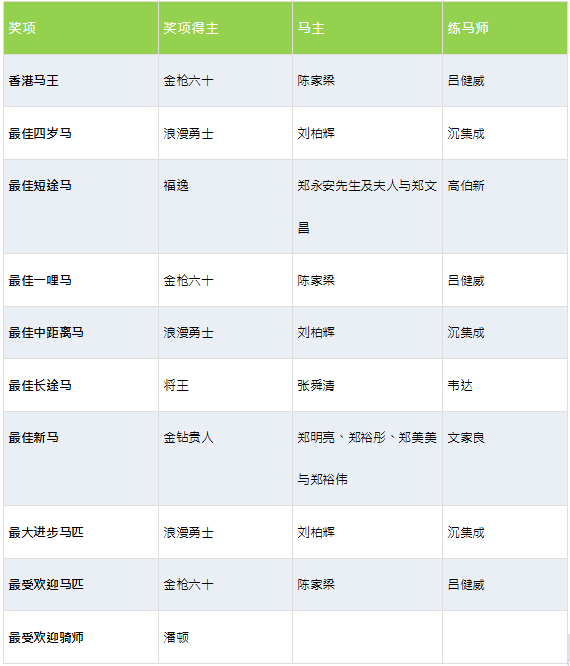 杜拜赛马世界杯(2021/2022 香港马季发生了哪些大事件)