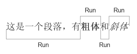 用Python自动化读写Word文档