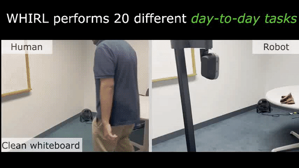 CMU团队尝试让机械臂系统通过观看视频来模仿人类工作