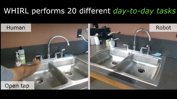 CMU团队尝试让机械臂系统通过观看视频来模仿人类工作