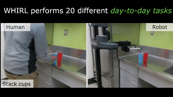 CMU团队尝试让机械臂系统通过观看视频来模仿人类工作