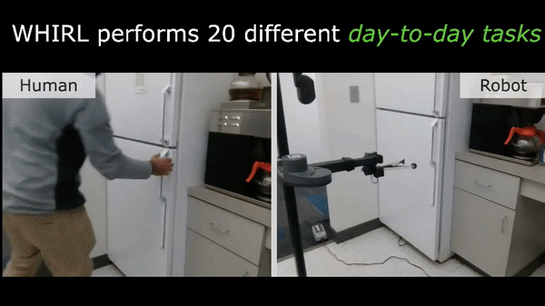 CMU团队尝试让机械臂系统通过观看视频来模仿人类工作