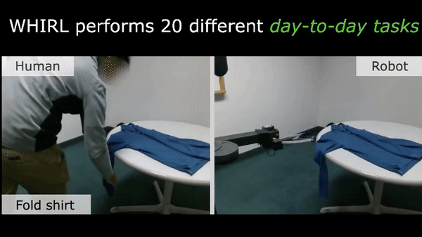 CMU团队尝试让机械臂系统通过观看视频来模仿人类工作