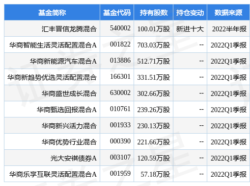 7月19日东方通涨7.68%，汇丰晋信龙腾混合基金重仓该股