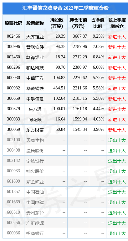 7月19日东方通涨7.68%，汇丰晋信龙腾混合基金重仓该股