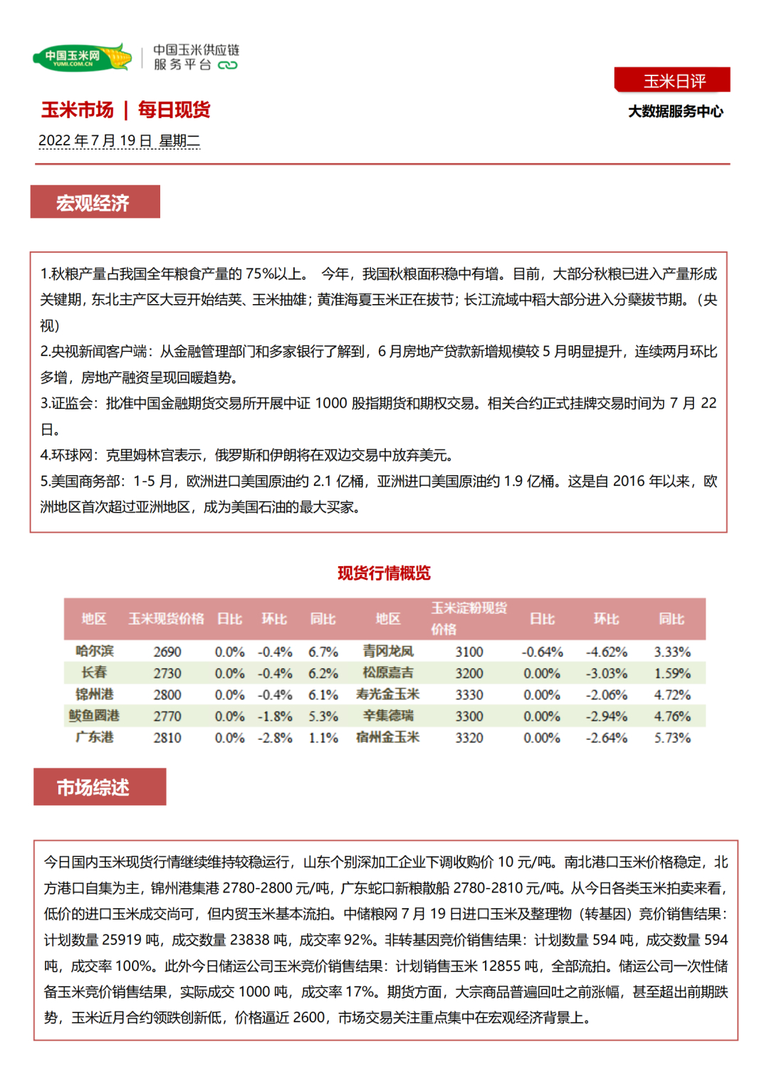 现货｜玉米拍卖大相径庭