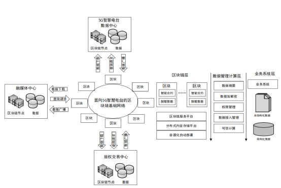 全国首部“区块链+AI数字广播平台”地方标准发布，长沙经开区企业参与起草