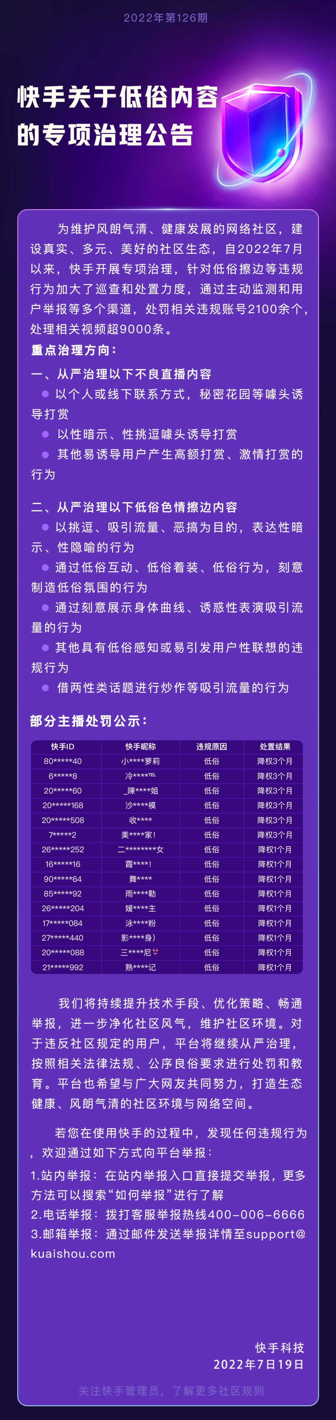 快手开展低俗内容专项治理，处理相关视频超9000条