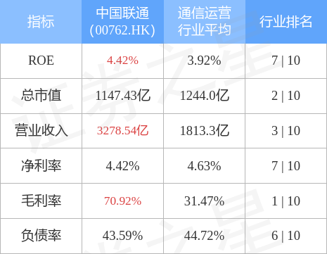 中国联通(00762.HK)截至2022年6月5G套餐用户累计到达约1.85亿户