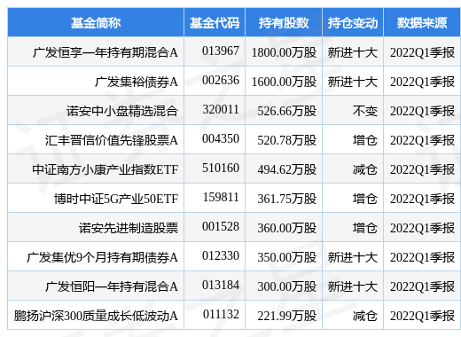 中国联通最新公告：截至6月5G套餐用户累计达1.849亿户