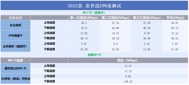 惠普战X智能降噪体验 线上会议无惧噪音
