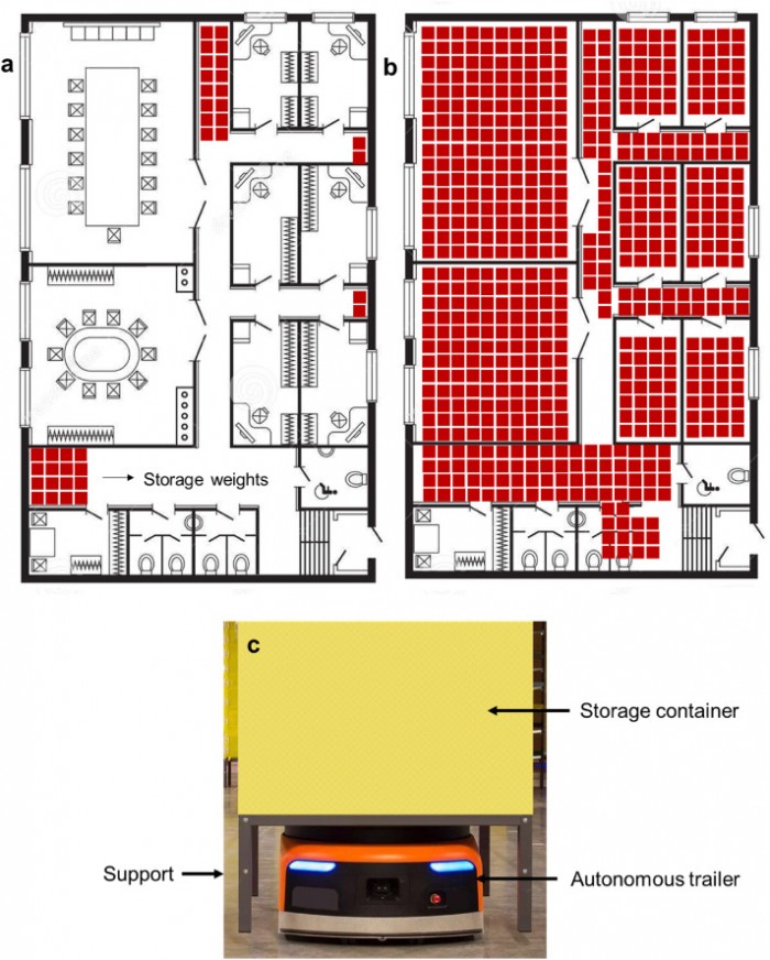 科学家提出新储能概念：将建筑物变成电池以廉价提高电能质量