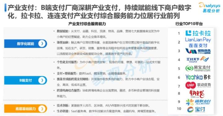 连连支付产业支付综合服务能力位居行业前列