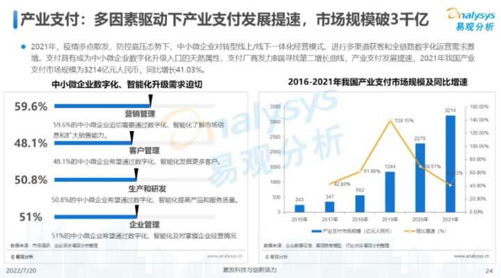 连连支付产业支付综合服务能力位居行业前列