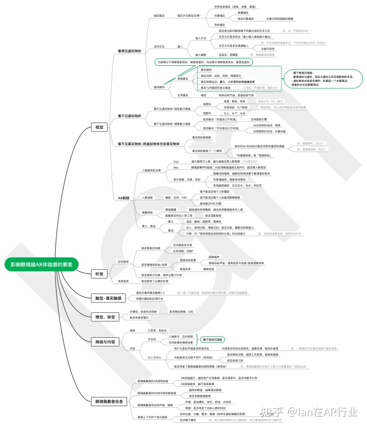 深度｜为什么AR有确定的未来？AR会怎样影响我们的生活？
