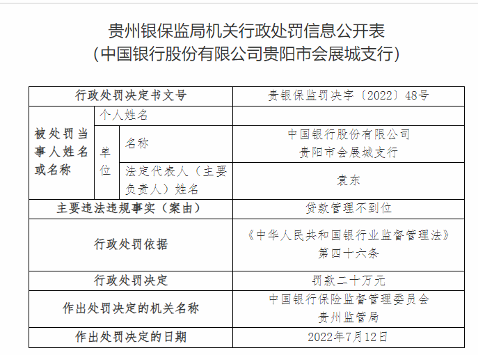 贷款管理不到位，中行贵阳市会展城支行、建行贵阳金阳支行被罚