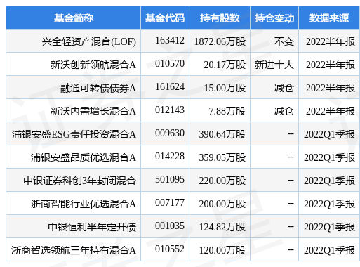 7月22日联创电子涨7.66%，兴全轻资产混合(LOF)基金重仓该股