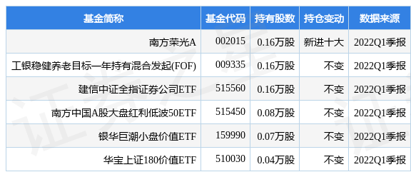 凯尔达最新公告：获得自动焊接机器人的伺服送丝装置发明专利