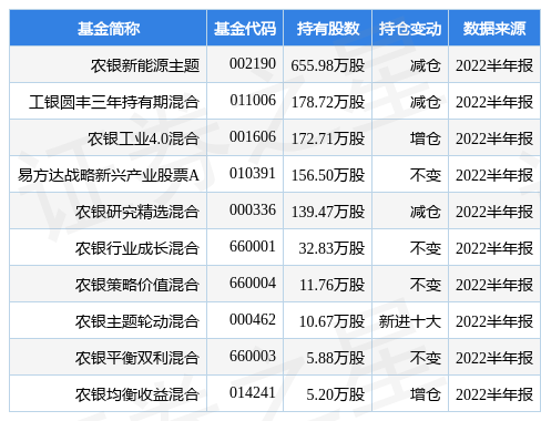 科达利最新公告：拟设子公司并投建新能源汽车动力电池精密结构件项目一期