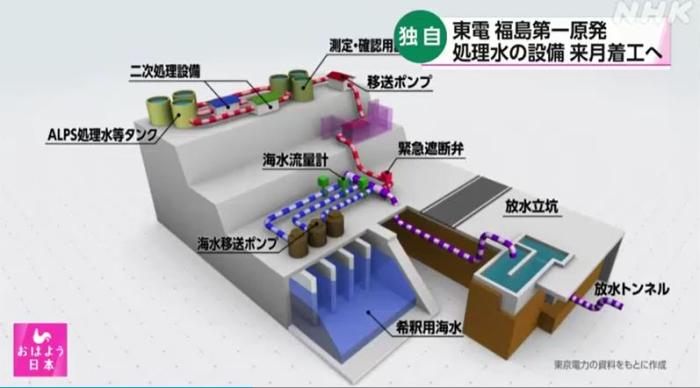 不顾重重反对,日本正式批准核污染水排海计划- 天天看点 不顾重重反对,日本正式批准核污染水排海计划- 天天看点