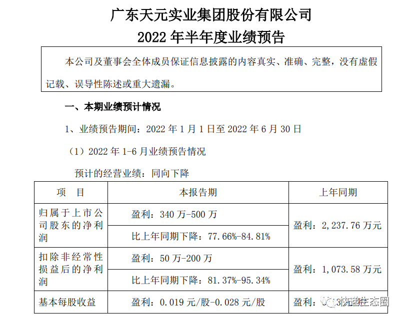 快递包装商天元：预计2022年上半年净利润下降78%至85%