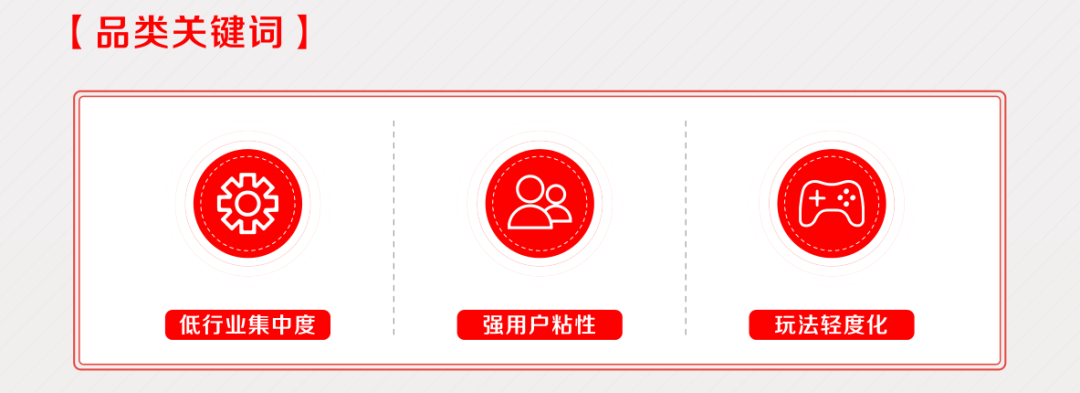 2022年IAA行业品类发展洞察系列报告·第二期