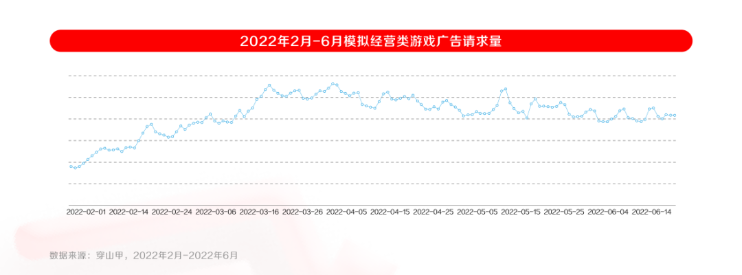 2022年IAA行业品类发展洞察系列报告·第二期