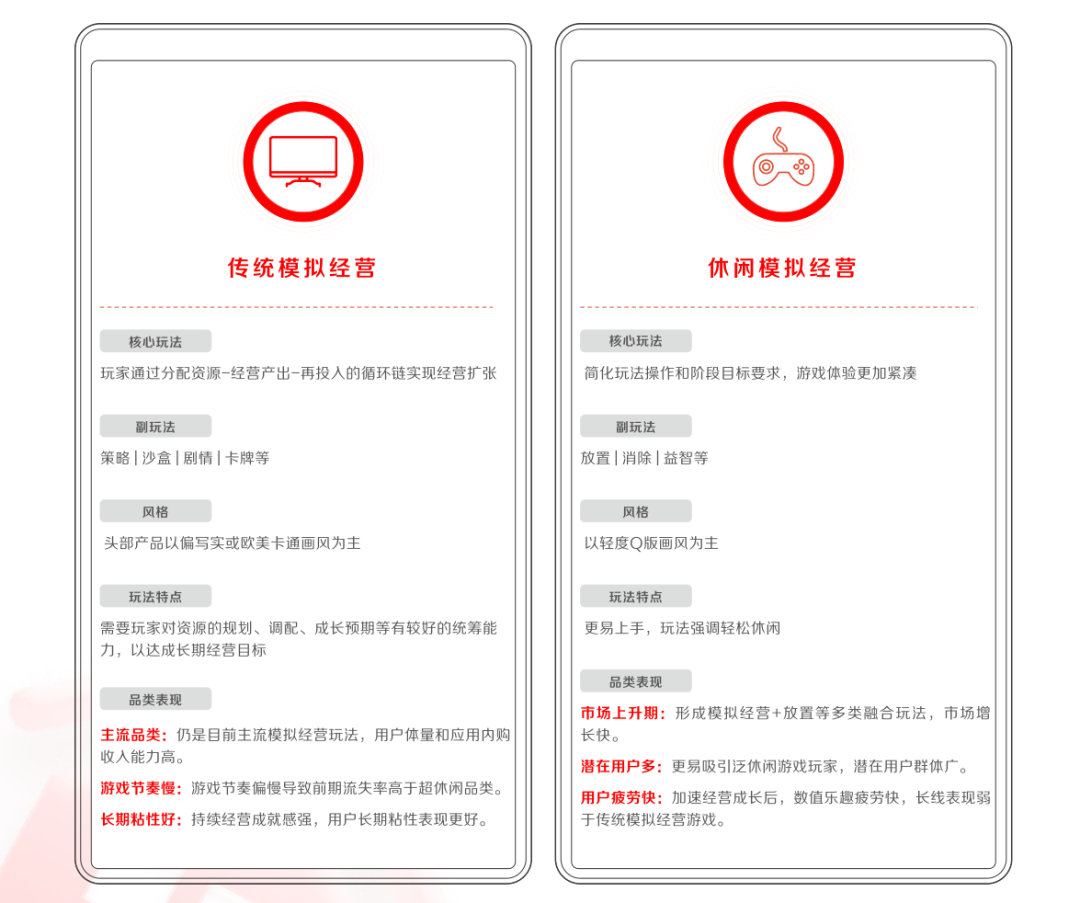 2022年IAA行业品类发展洞察系列报告·第二期