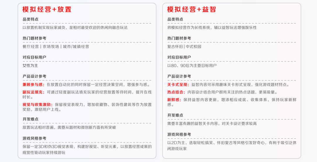 2022年IAA行业品类发展洞察系列报告·第二期