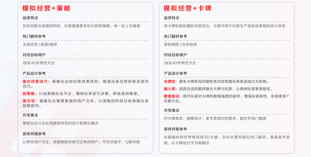 2022年IAA行业品类发展洞察系列报告·第二期