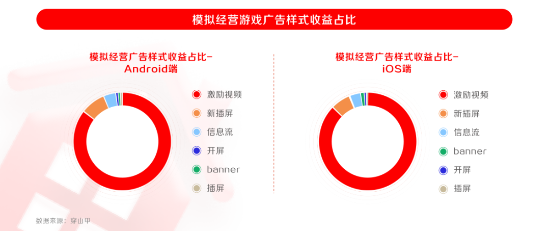2022年IAA行业品类发展洞察系列报告·第二期