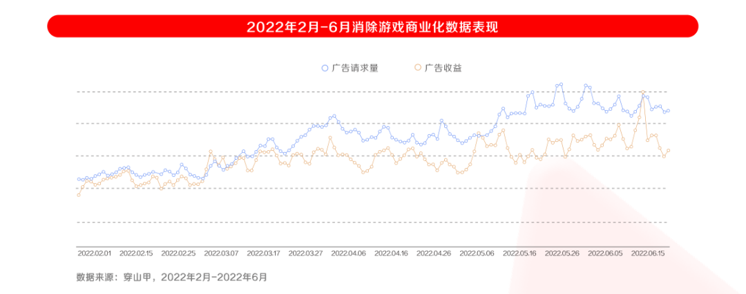 2022年IAA行业品类发展洞察系列报告·第二期