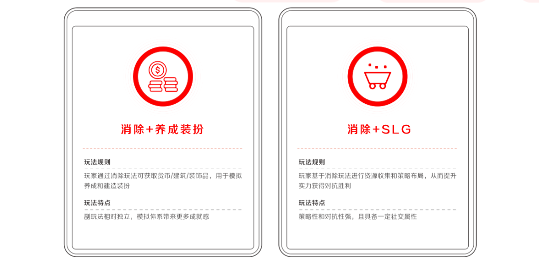 2022年IAA行业品类发展洞察系列报告·第二期