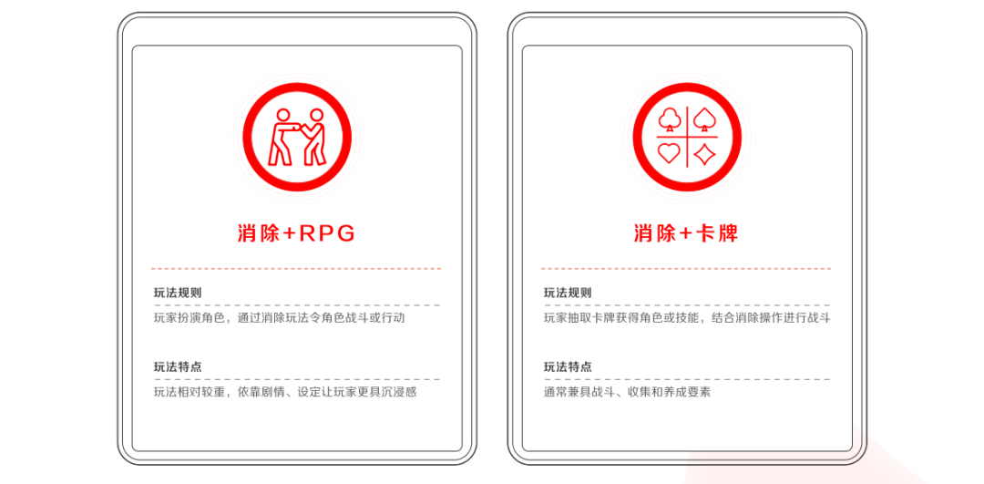 2022年IAA行业品类发展洞察系列报告·第二期