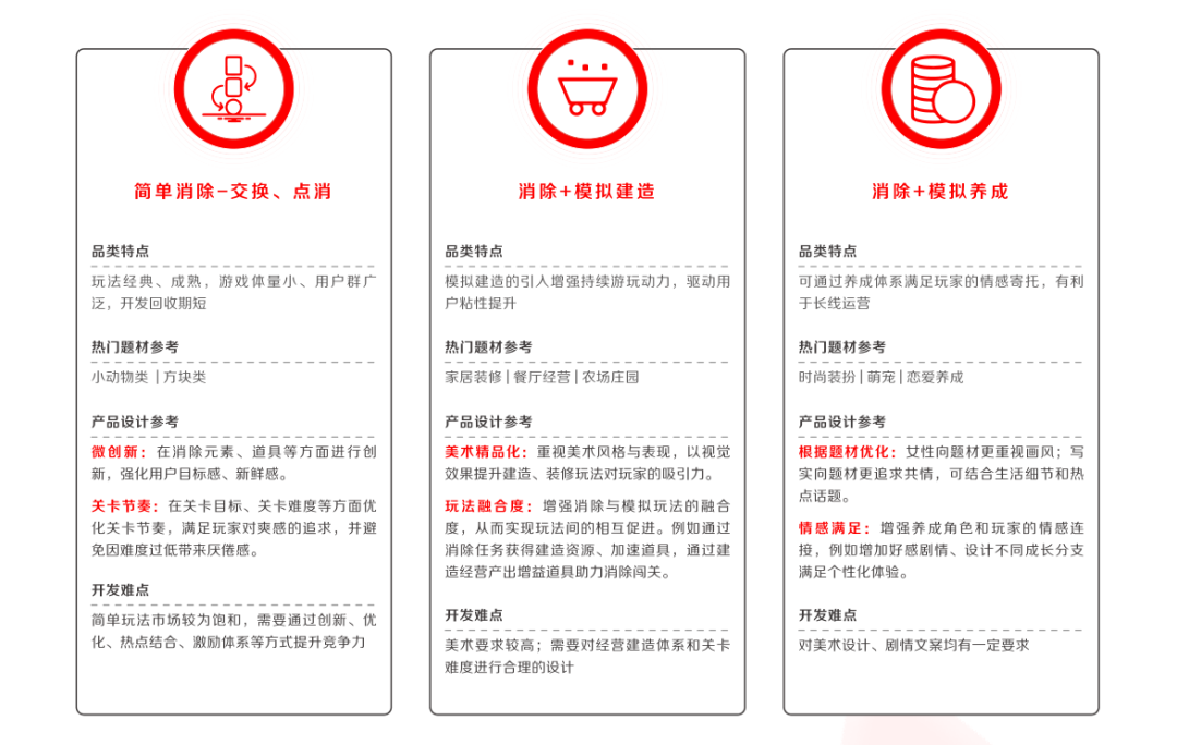2022年IAA行业品类发展洞察系列报告·第二期
