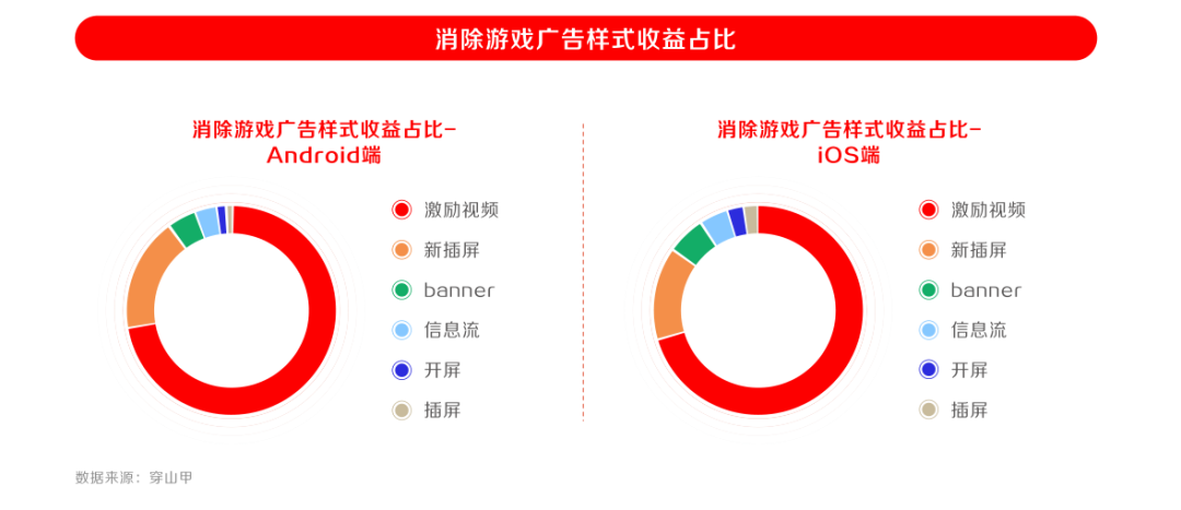 2022年IAA行业品类发展洞察系列报告·第二期